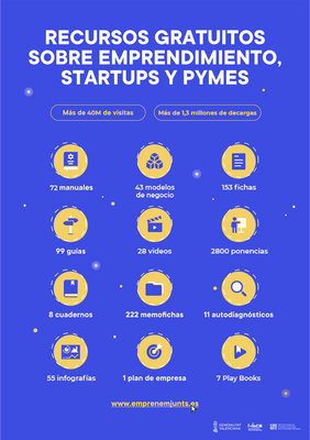 El Portal Emprenemjunts recoge m�s de 700 recursos gratuitos para personas emprendedoras y pymes
