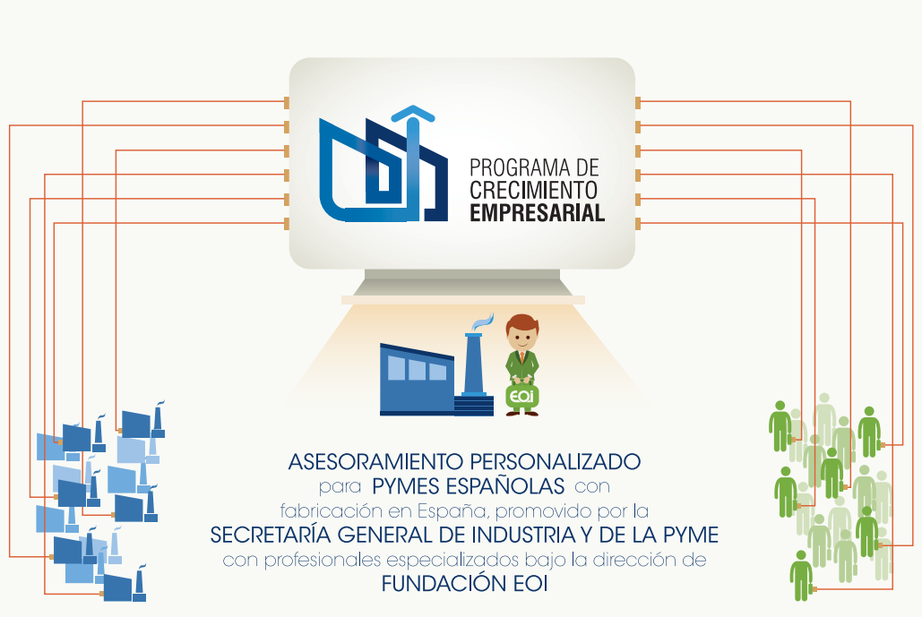 Ayudas dirigidas a impulsar el crecimiento empresarial