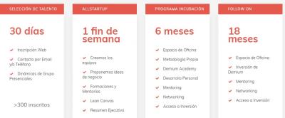 #AllStartup Demium Startup